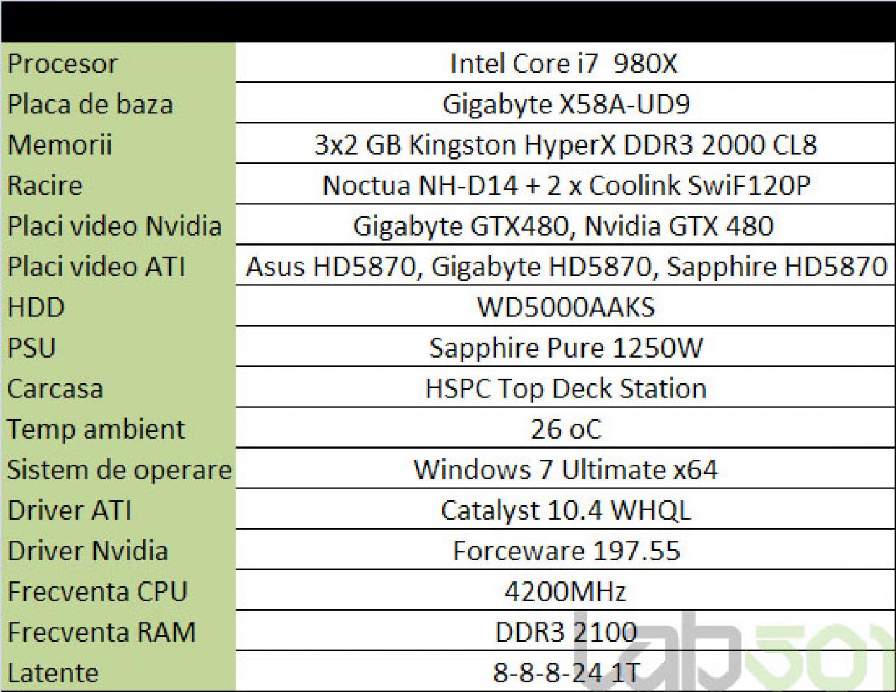[13/05/2010] SLI versus Crossfire: Großer Benchmark-Vergleich zwischen den aktuellen Multi-GPU-Konfigurationen. (10)