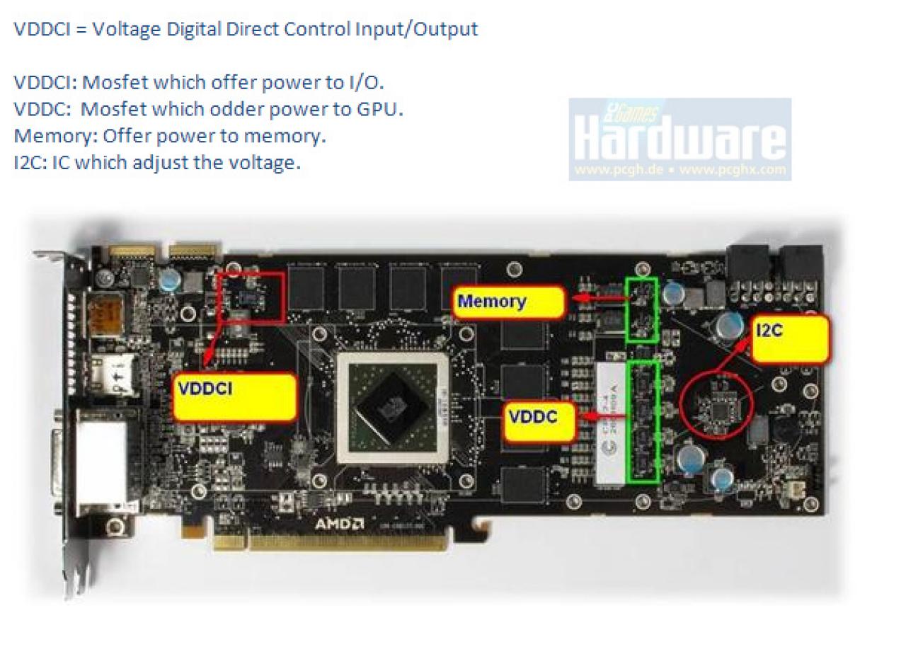 [20/05/2010] Thermalright Spitfire und VRM-R5: Wandler-Situation einer HD 58x0