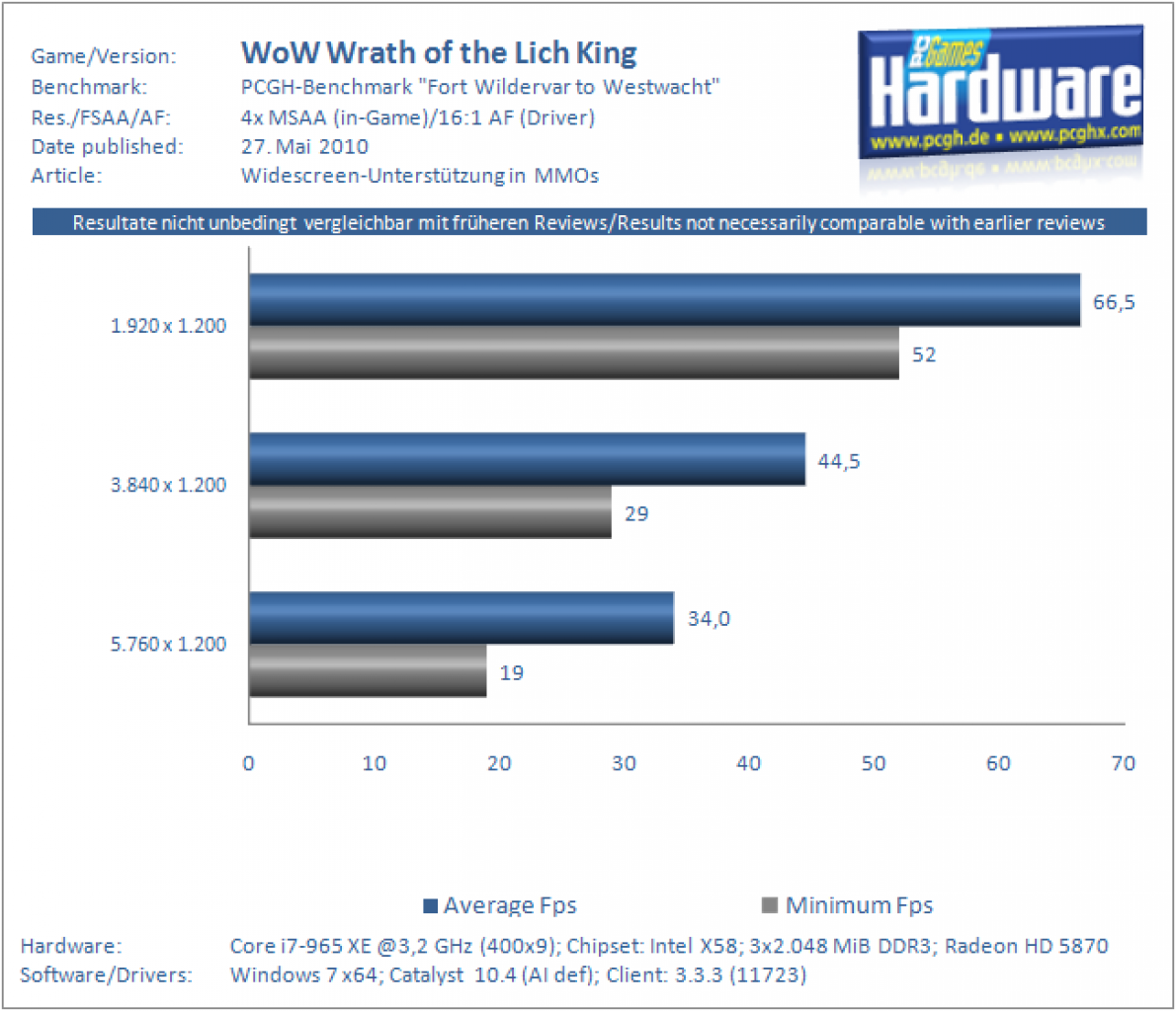 Multi-Monitoring-Benchmarks (2)
