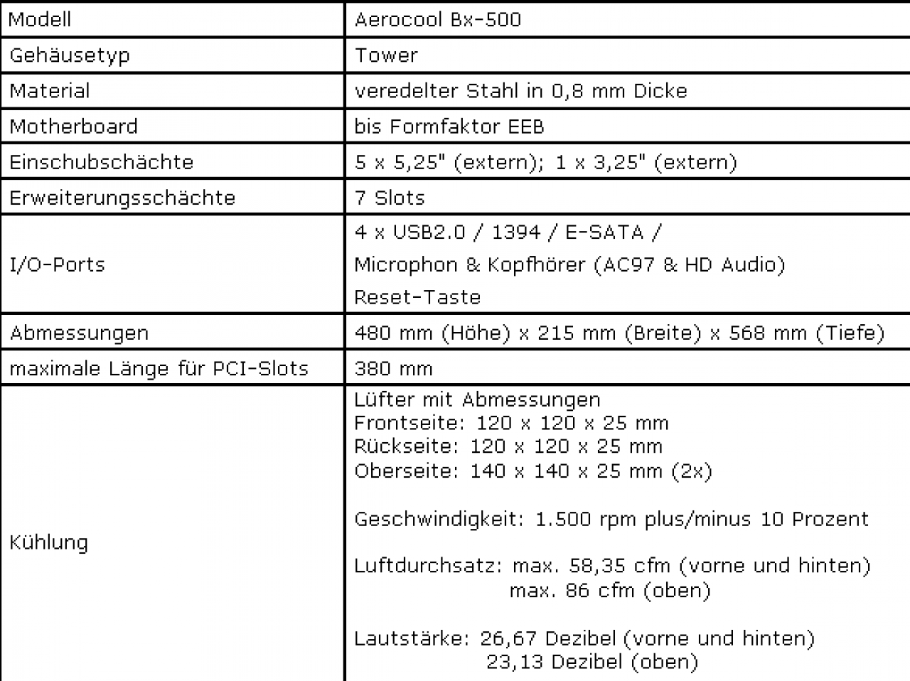 [05/05/2010] Aerocool Bx-500 Technische Merkmale