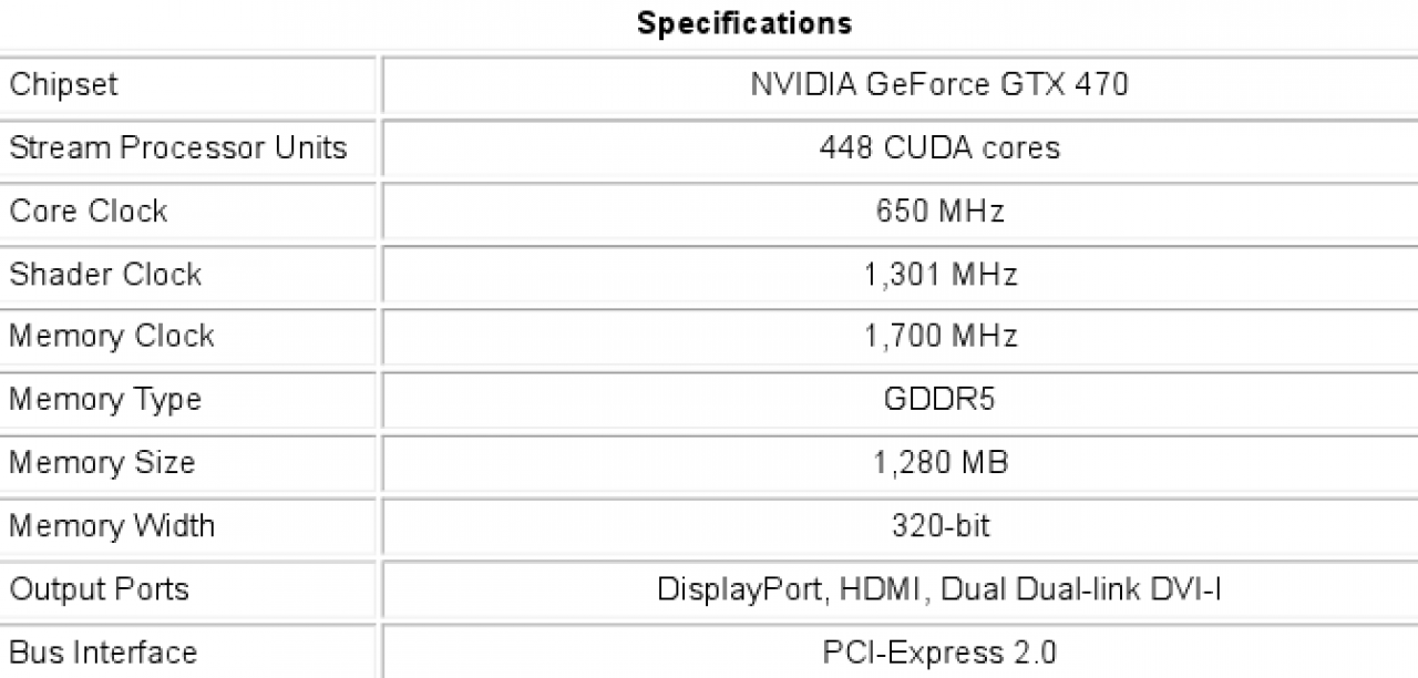 [28/05/2010] Gainward Geforce GTX 470 Golden Sample (1)