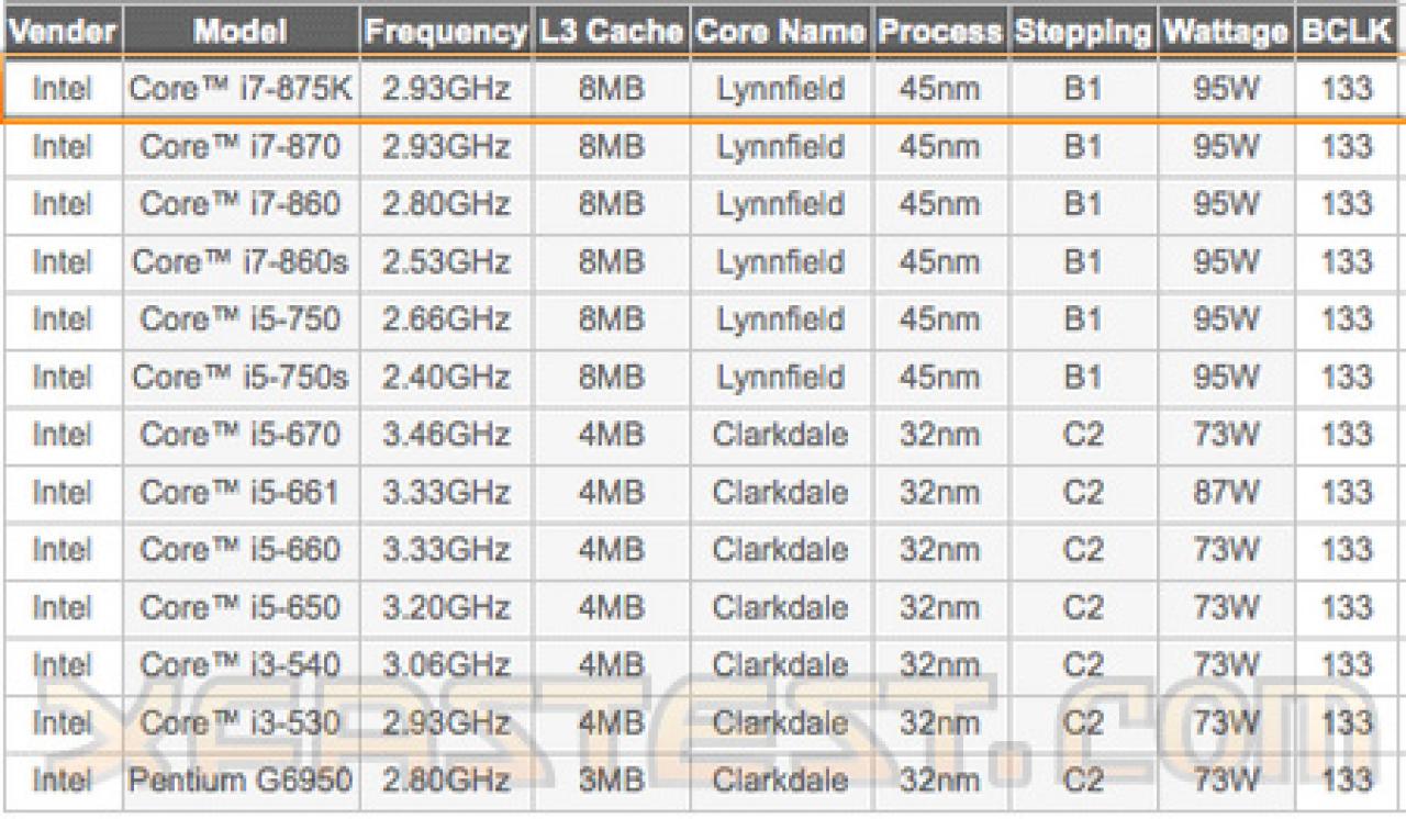 [03/05/2010] Core i7-875L (4)