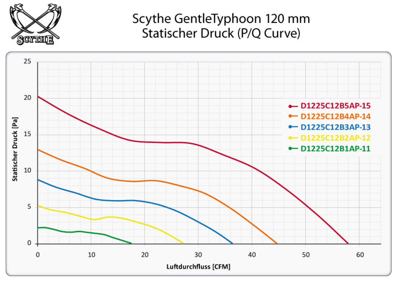 [17/05/2010] Scythe Gentle-Typhoon (2)
