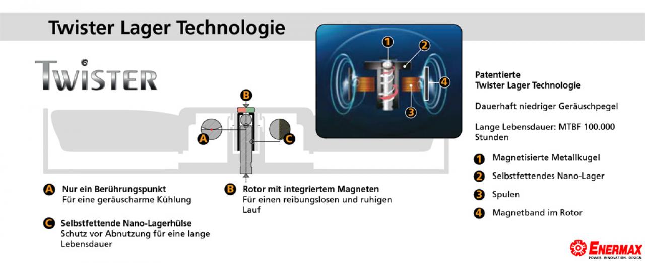 [27/05/2010] Twister-Lager-Technologie im Detail