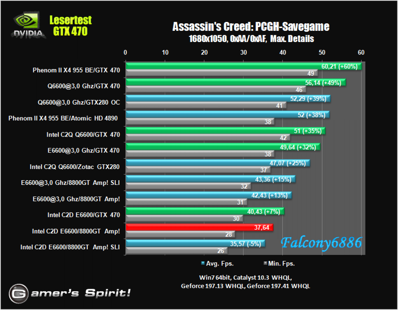 [21/05/2010] Benchmark-Wahnsinn: Lesertest der Geforce GTX 470 (23)