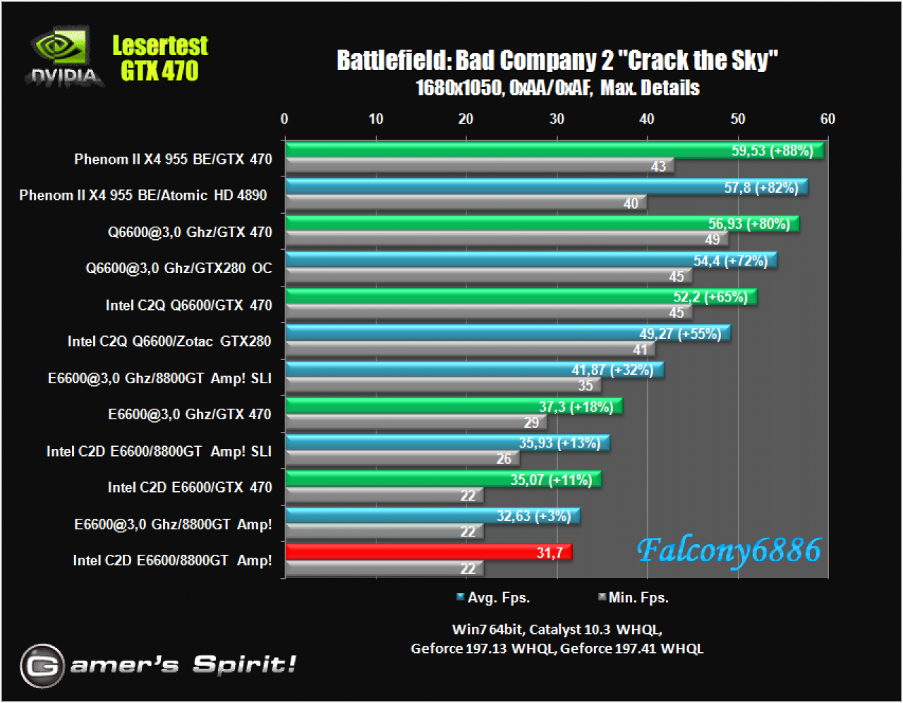 [21/05/2010] Benchmark-Wahnsinn: Lesertest der Geforce GTX 470 (25)