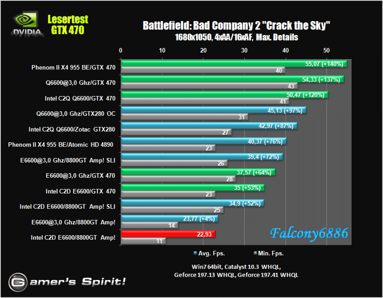 [21/05/2010] Benchmark-Wahnsinn: Lesertest der Geforce GTX 470 (26)