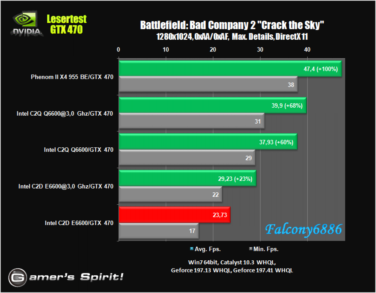 [21/05/2010] Benchmark-Wahnsinn: Lesertest der Geforce GTX 470 (27)