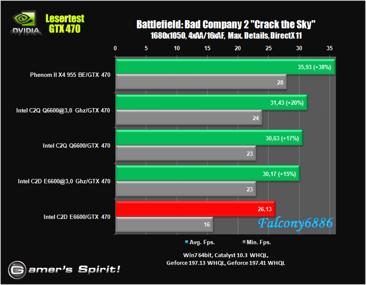[21/05/2010] Benchmark-Wahnsinn: Lesertest der Geforce GTX 470 (28)