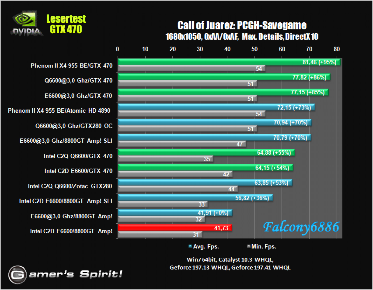 [21/05/2010] Benchmark-Wahnsinn: Lesertest der Geforce GTX 470 (33)