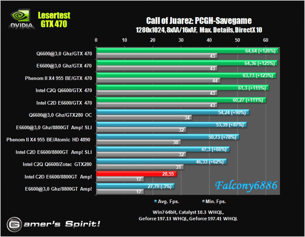 [21/05/2010] Benchmark-Wahnsinn: Lesertest der Geforce GTX 470 (34)