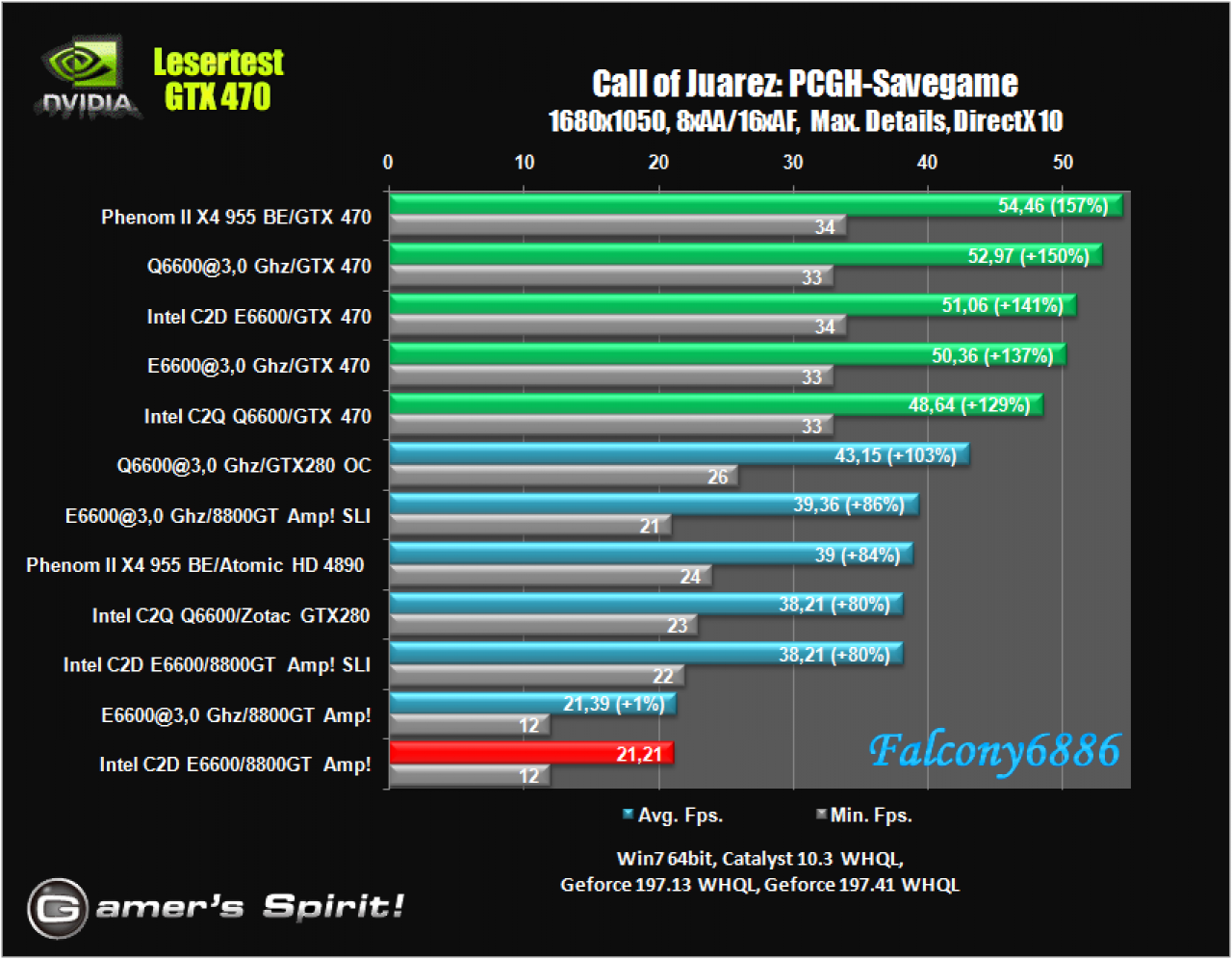 [21/05/2010] Benchmark-Wahnsinn: Lesertest der Geforce GTX 470 (35)