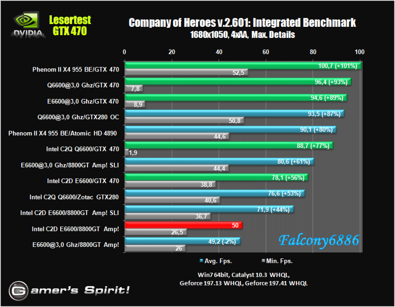 [21/05/2010] Benchmark-Wahnsinn: Lesertest der Geforce GTX 470 (37)