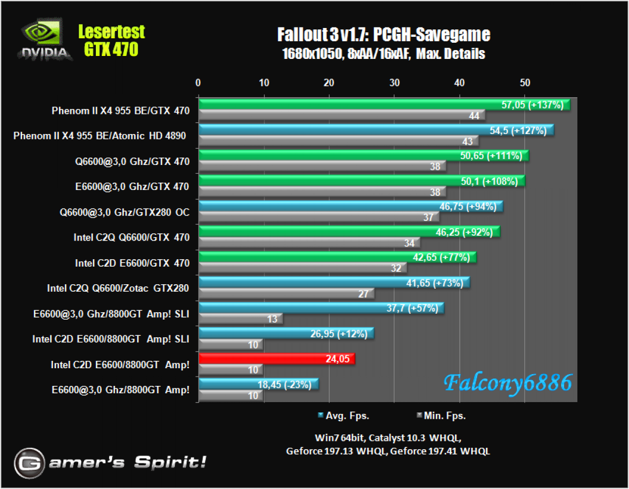 [21/05/2010] Benchmark-Wahnsinn: Lesertest der Geforce GTX 470 (46)