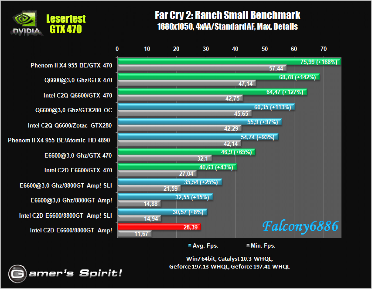 [21/05/2010] Benchmark-Wahnsinn: Lesertest der Geforce GTX 470 (48)