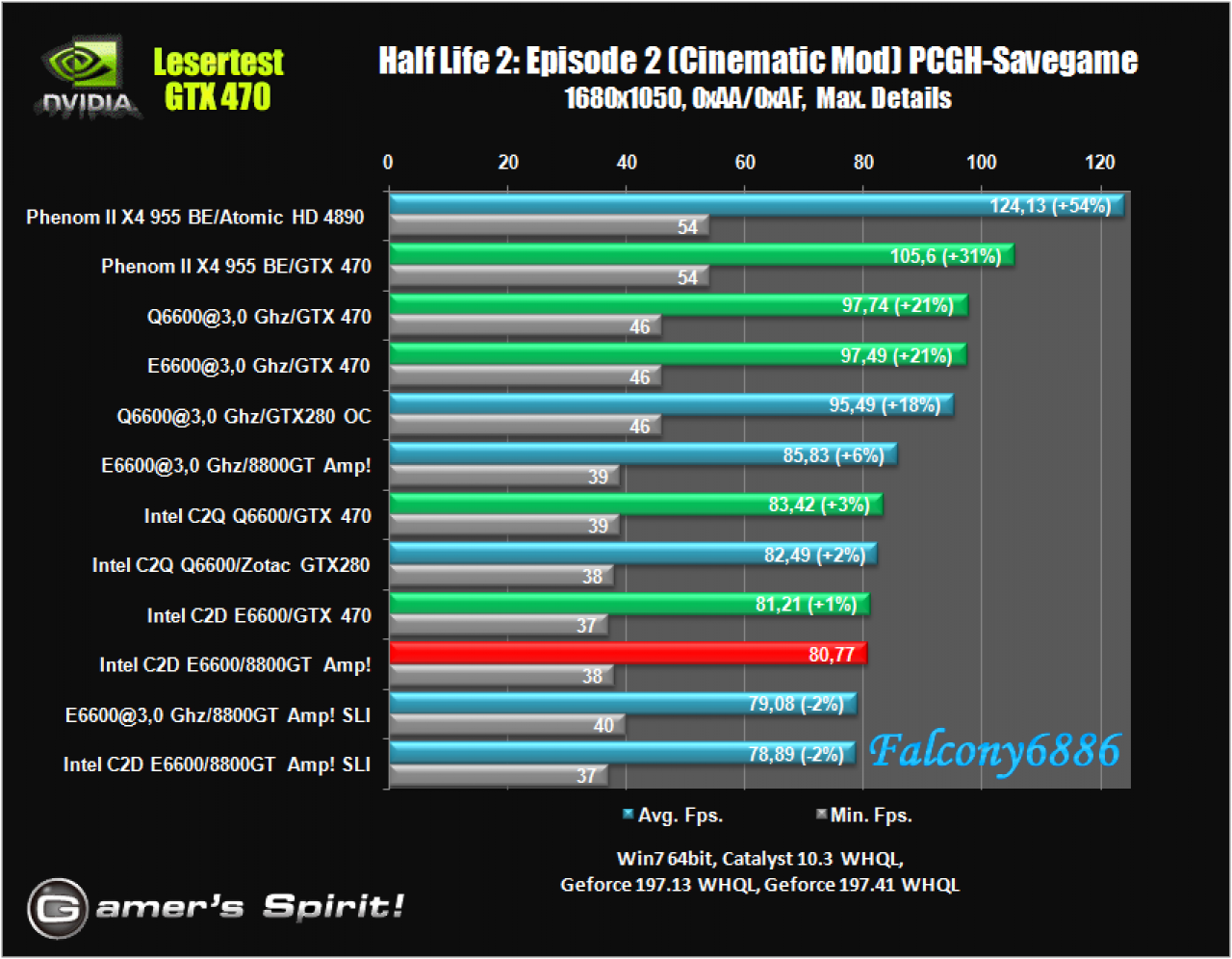 [21/05/2010] Benchmark-Wahnsinn: Lesertest der Geforce GTX 470 (51)