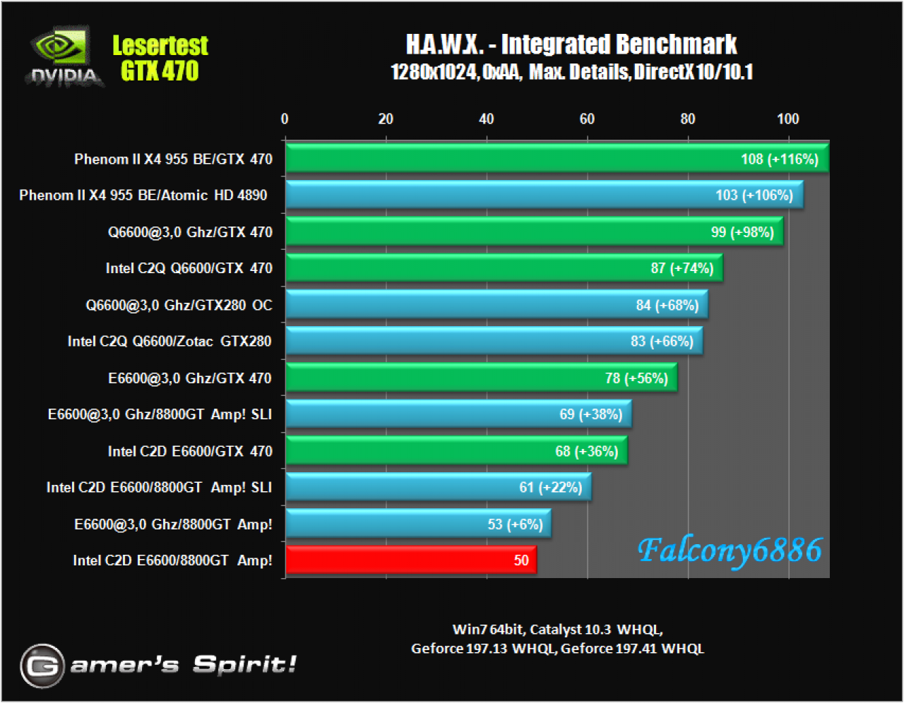 [21/05/2010] Benchmark-Wahnsinn: Lesertest der Geforce GTX 470 (53)