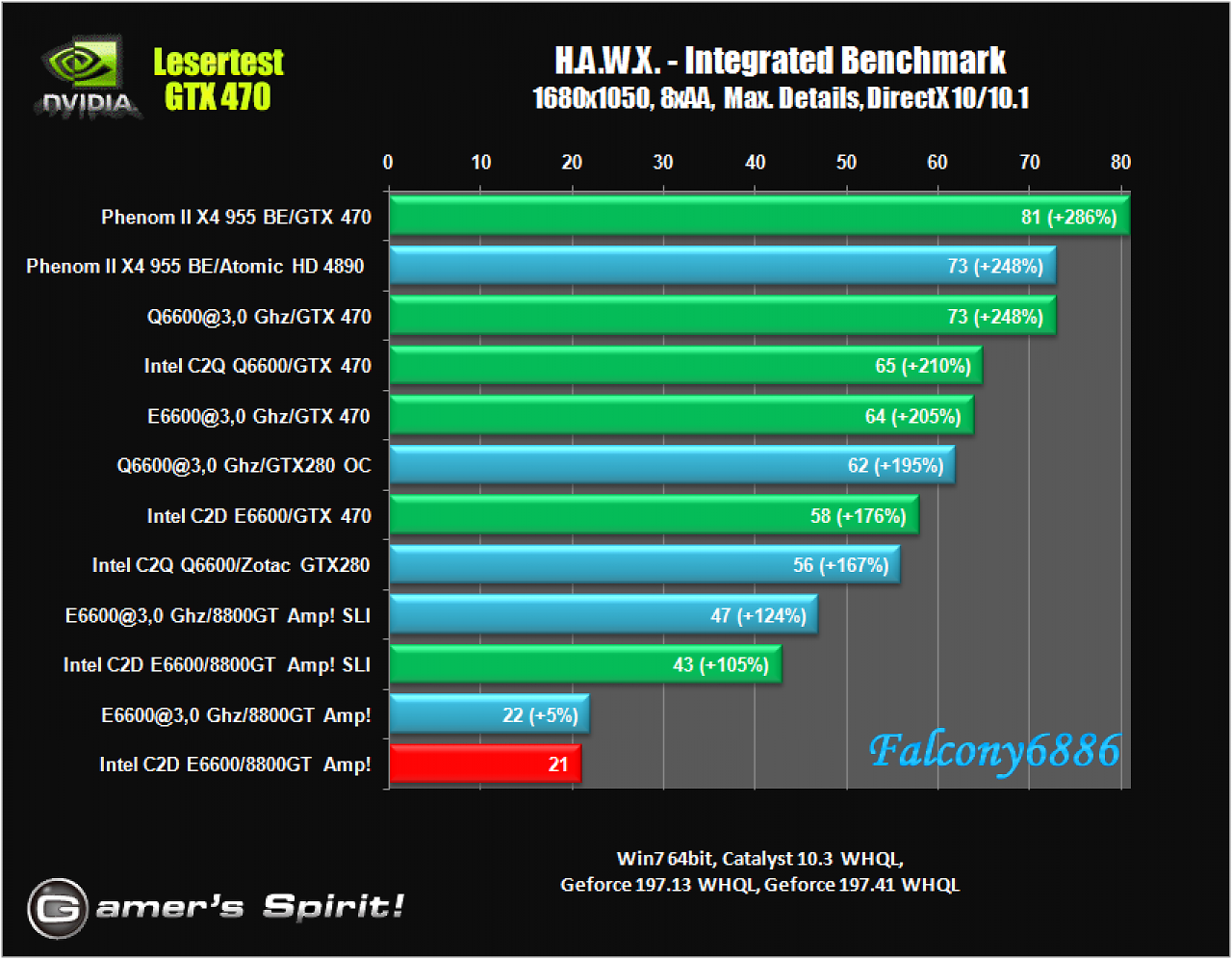 [21/05/2010] Benchmark-Wahnsinn: Lesertest der Geforce GTX 470 (55)