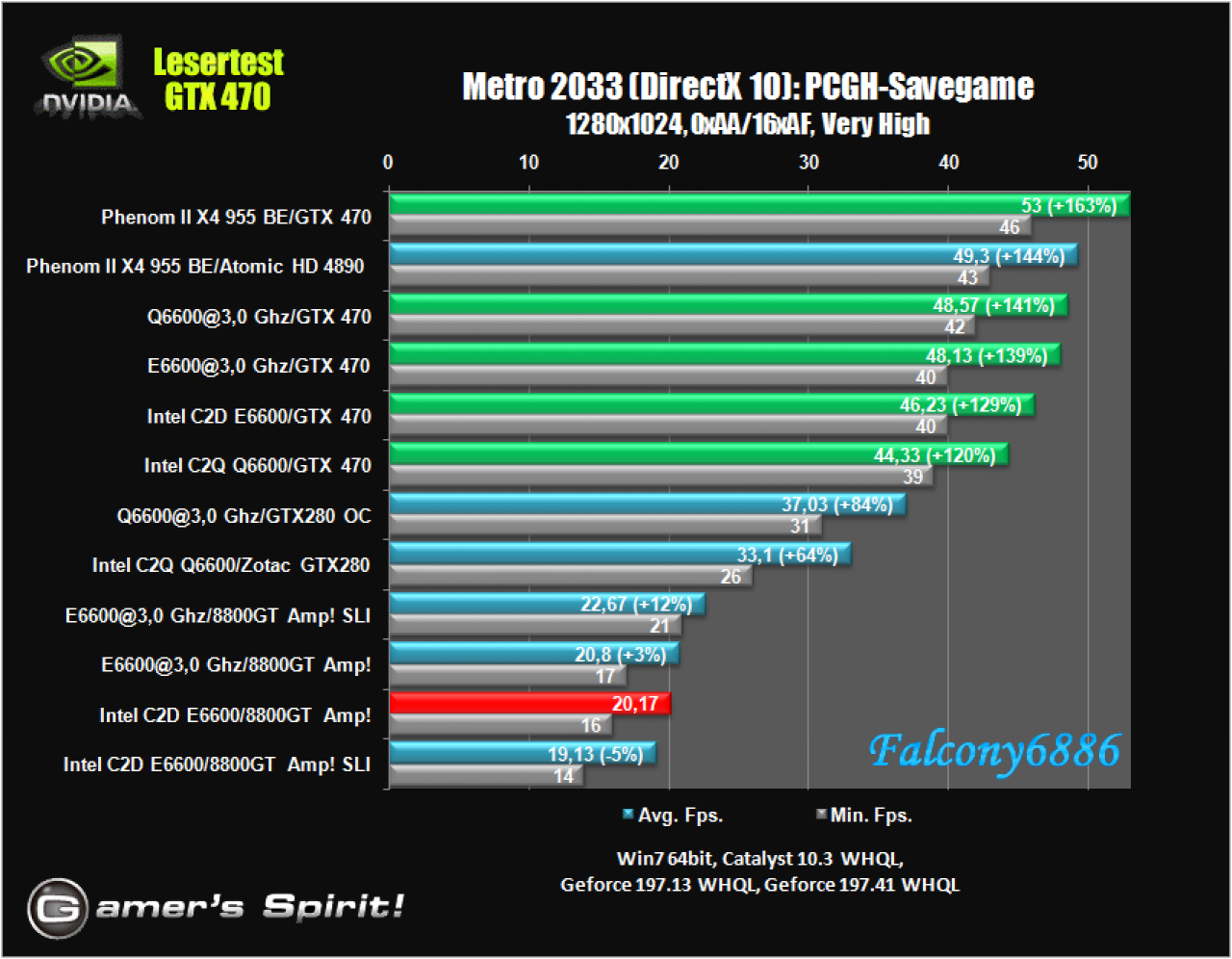 [21/05/2010] Benchmark-Wahnsinn: Lesertest der Geforce GTX 470 (56)
