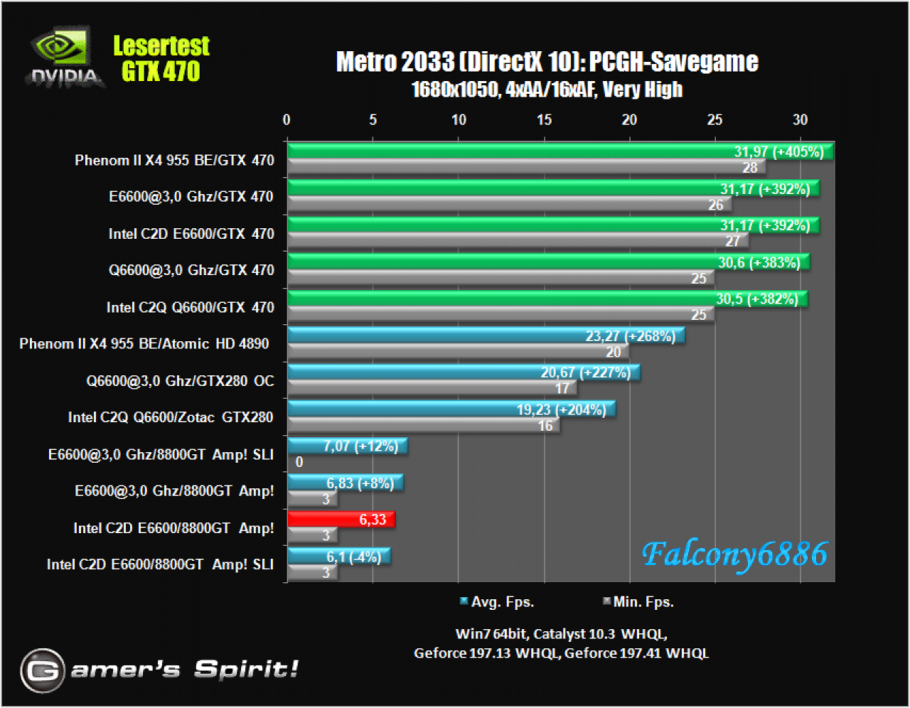 [21/05/2010] Benchmark-Wahnsinn: Lesertest der Geforce GTX 470 (58)