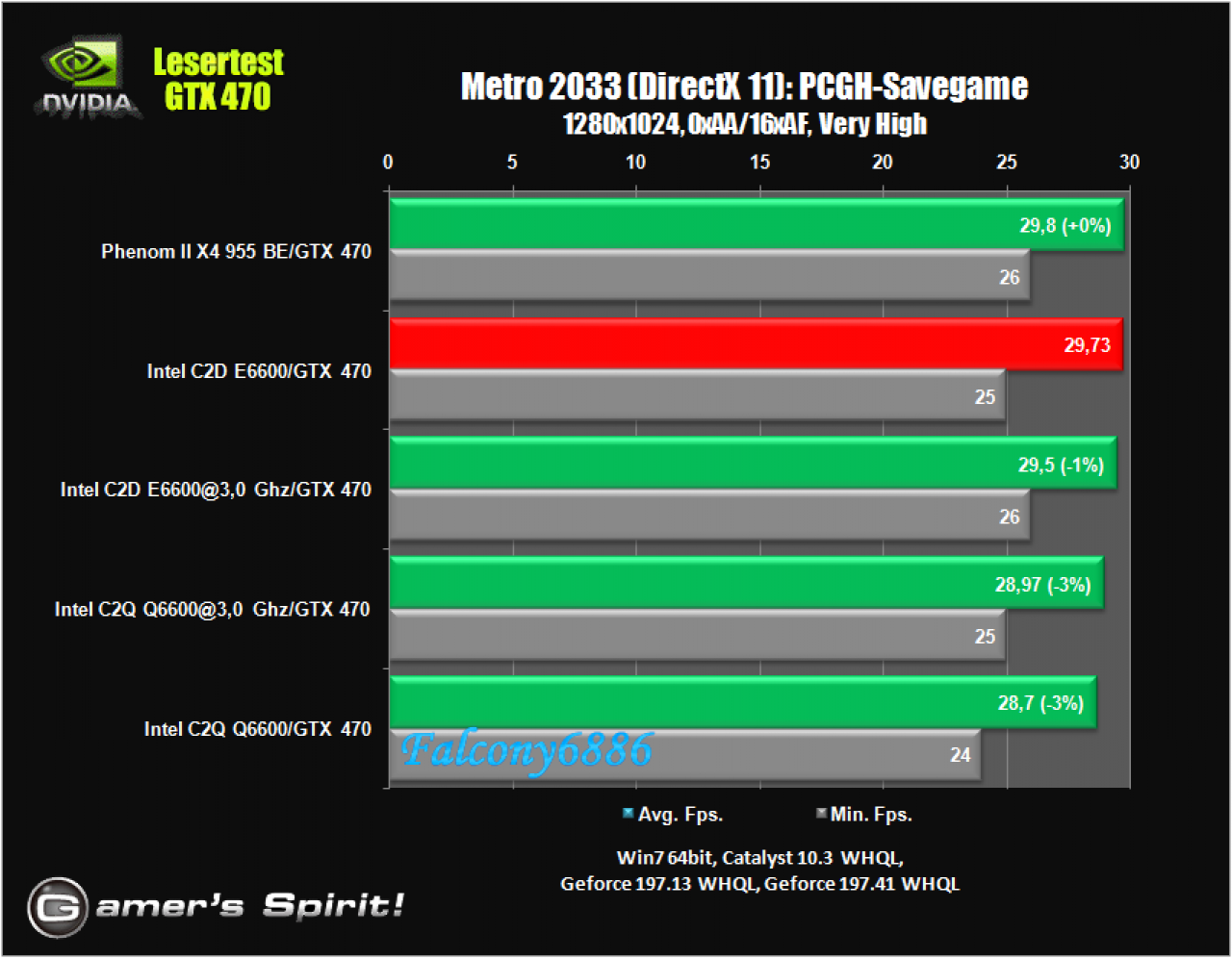 [21/05/2010] Benchmark-Wahnsinn: Lesertest der Geforce GTX 470 (59)
