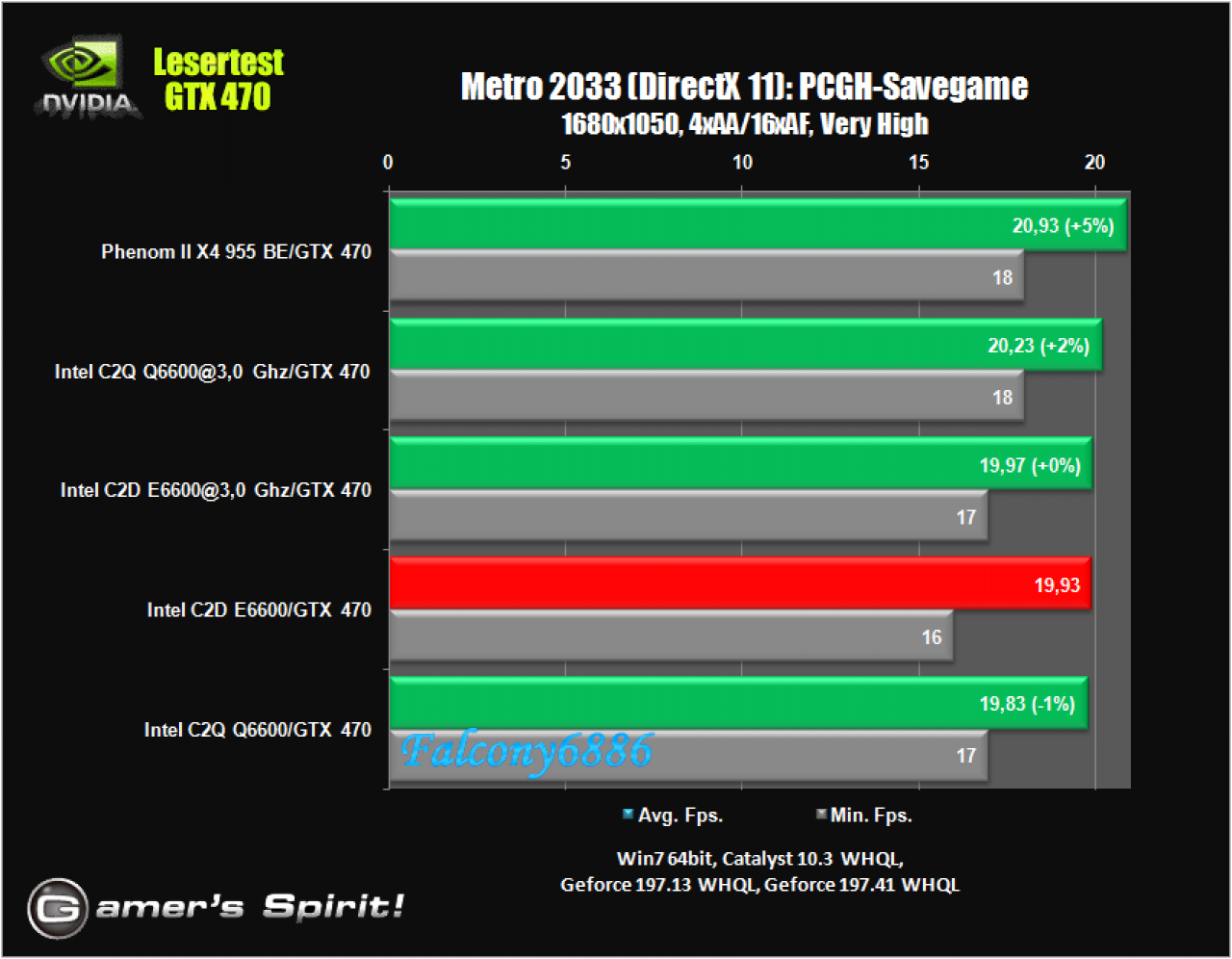 [21/05/2010] Benchmark-Wahnsinn: Lesertest der Geforce GTX 470 (60)