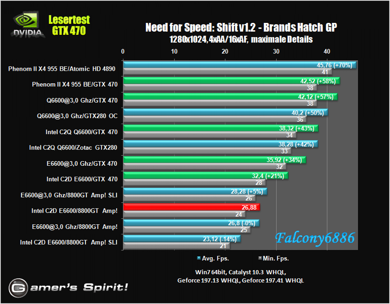 [21/05/2010] Benchmark-Wahnsinn: Lesertest der Geforce GTX 470 (61)