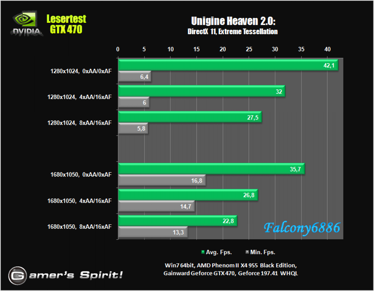 [21/05/2010] Benchmark-Wahnsinn: Lesertest der Geforce GTX 470 (65)