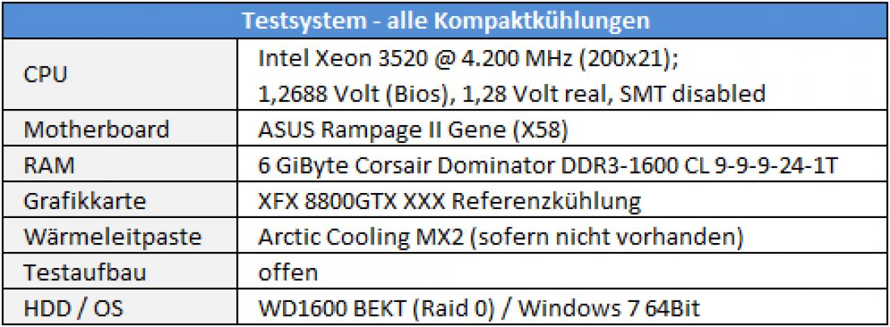 [27/05/2010] Flüssigkeitskühlung Corsair H50 im PCGHX-Test - eine Alternative zu Luftkühlern? (15)