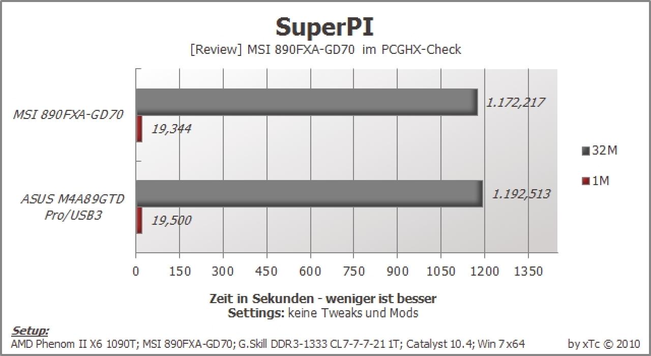 [25/05/2010] Leser-Review: MSI 890FXA-GD70 (7)