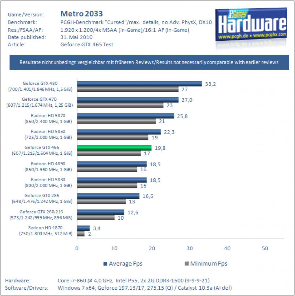 Benchmarks (37)