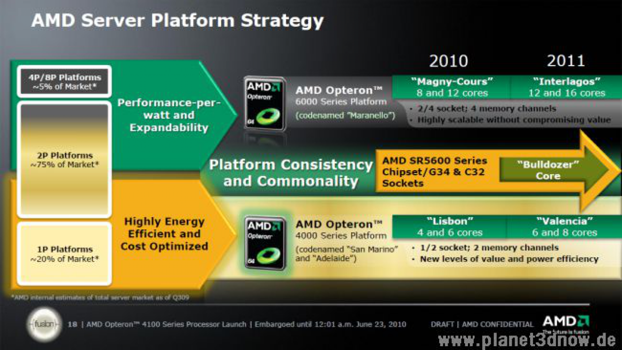 [23/06/2010] Opteron mit 4 und 6 Kernen von AMD gesichtet (5)