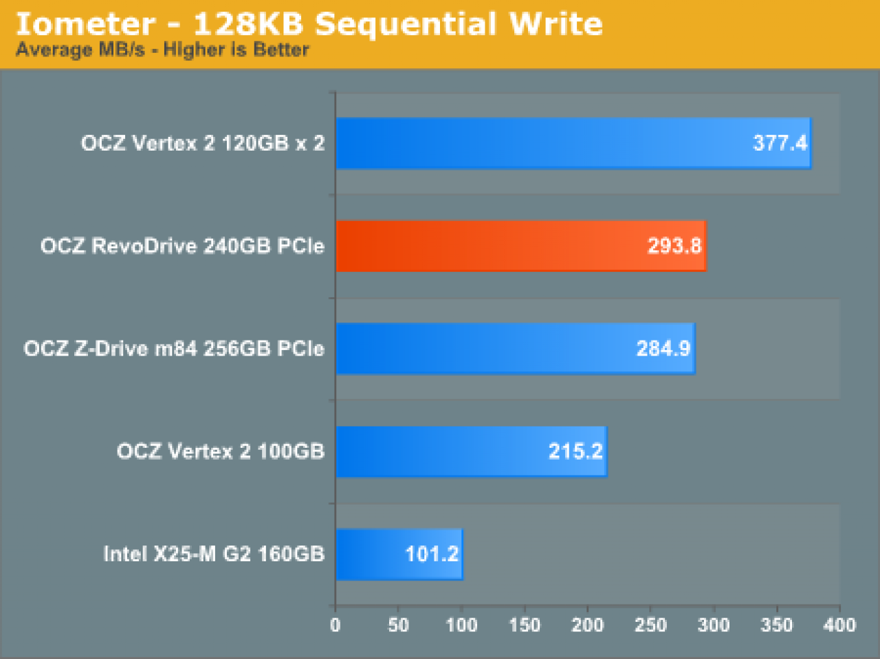 [29/06/2010] OCZ Reco-Drive auf dem Prüfstand [anandtech.com] (2)
