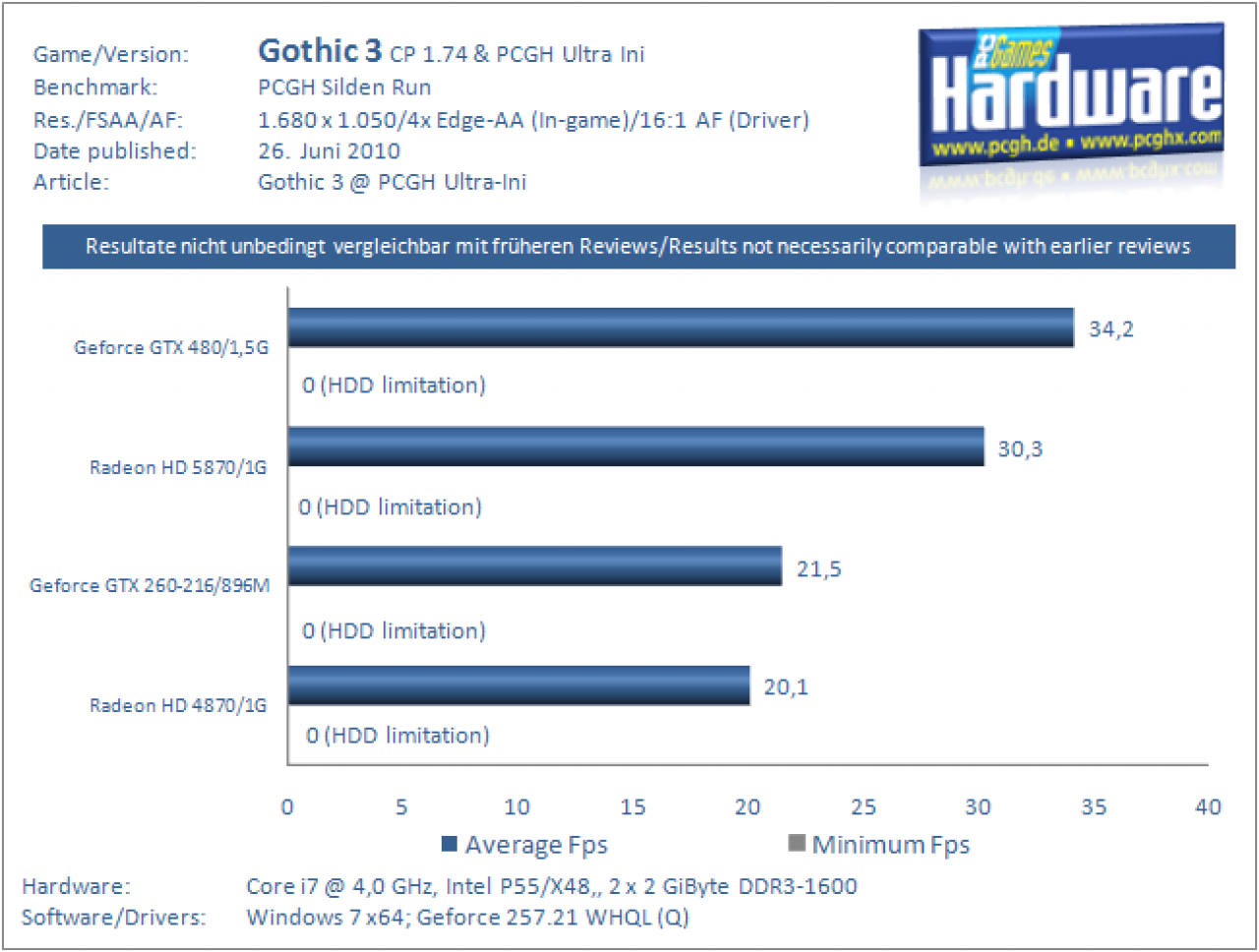 Gothic3-PCGHUltraINI-GPUs