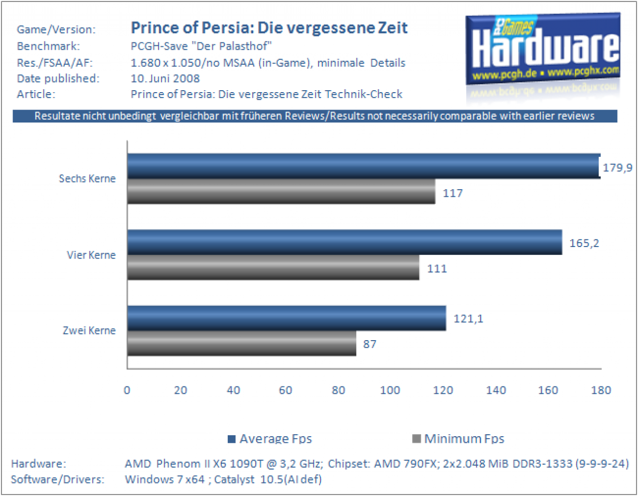 [09/06/2010] Prince of Persia Die vergessene Zeit - Kernskalierung