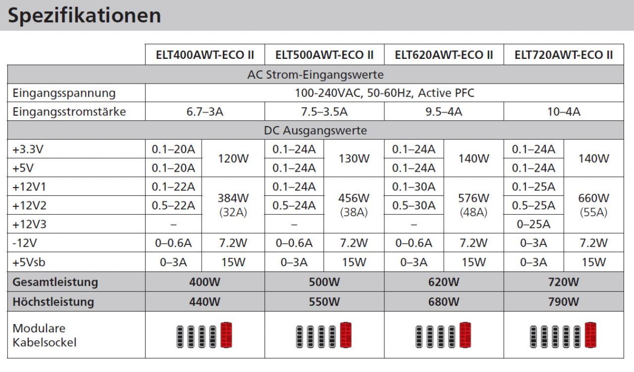 [24/06/2010] Enermax-Netzteil Liberty Eco II (2)