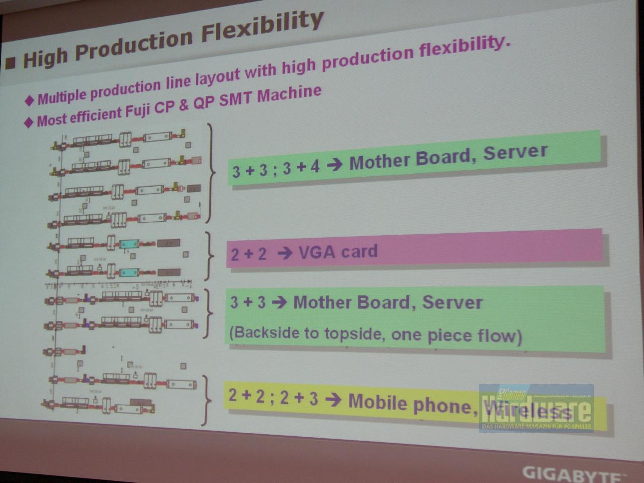 [08/06/2010] Gigabyte-Präsentation 08