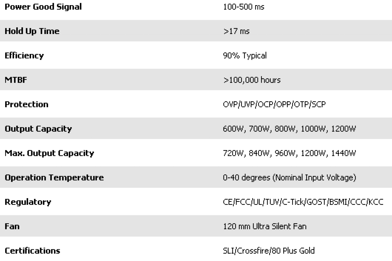 [02/06/2010] Cooler Master Silent Pro Gold-Serie Tabelle (2)