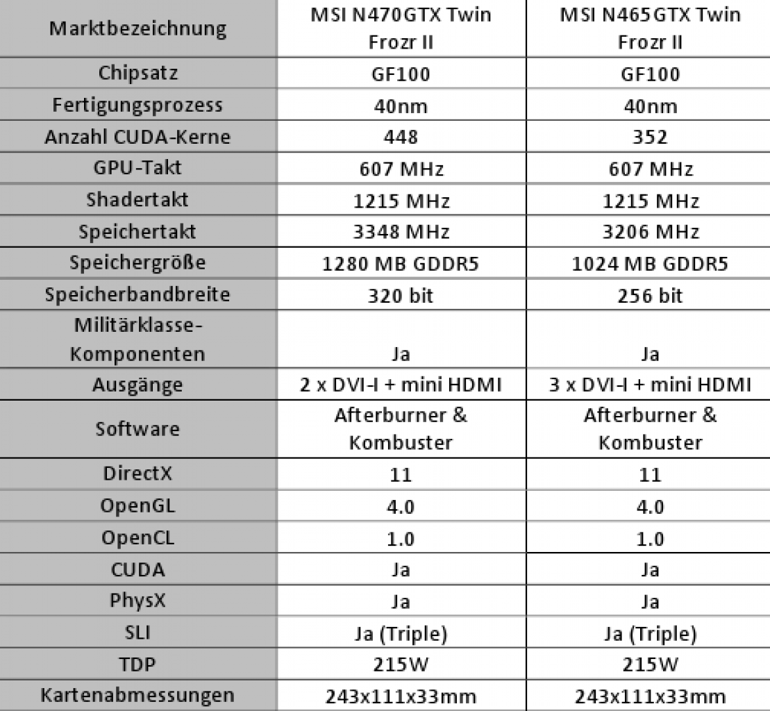 [25/06/2010] Technische Spezifikationen der GTX 470 und GTX 465