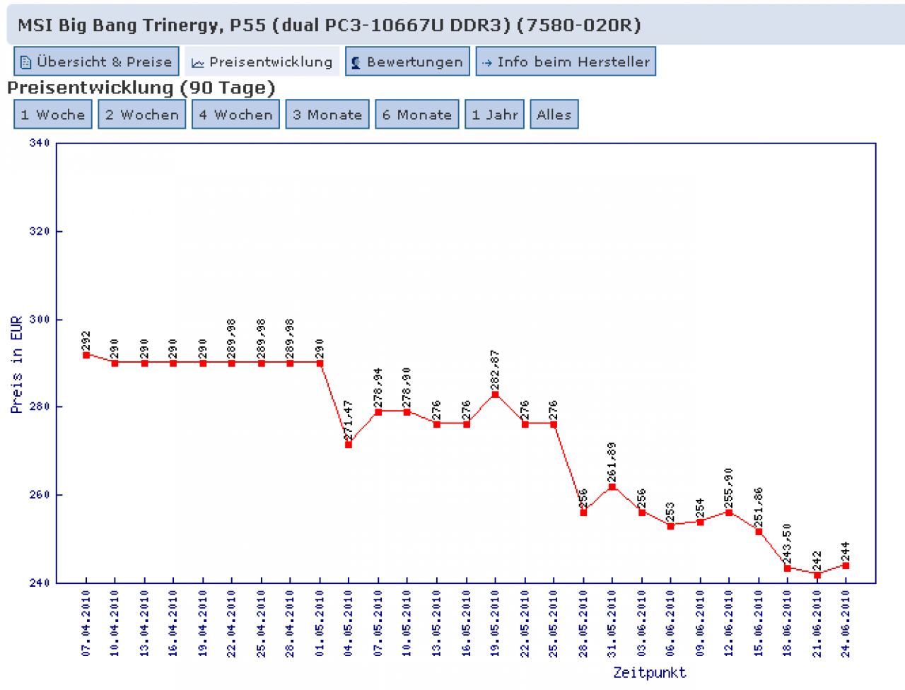 [24/06/2010] MSI Big Bang Trinergy - Preisstatistik
