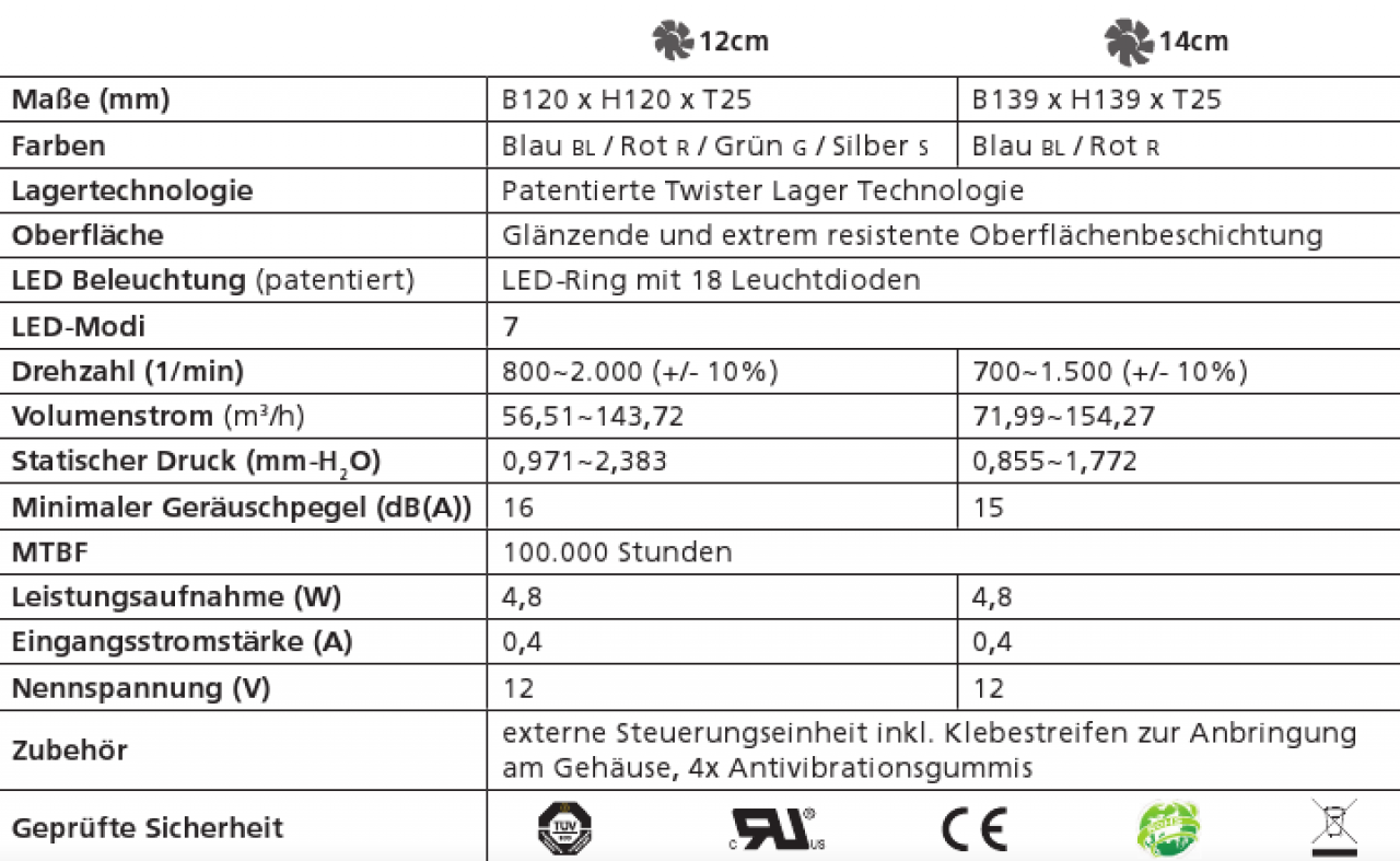 [16/06/2010] Erneut startet Enermax ein Gewinnspiel anlässlich des 20. Jubiläums (2)