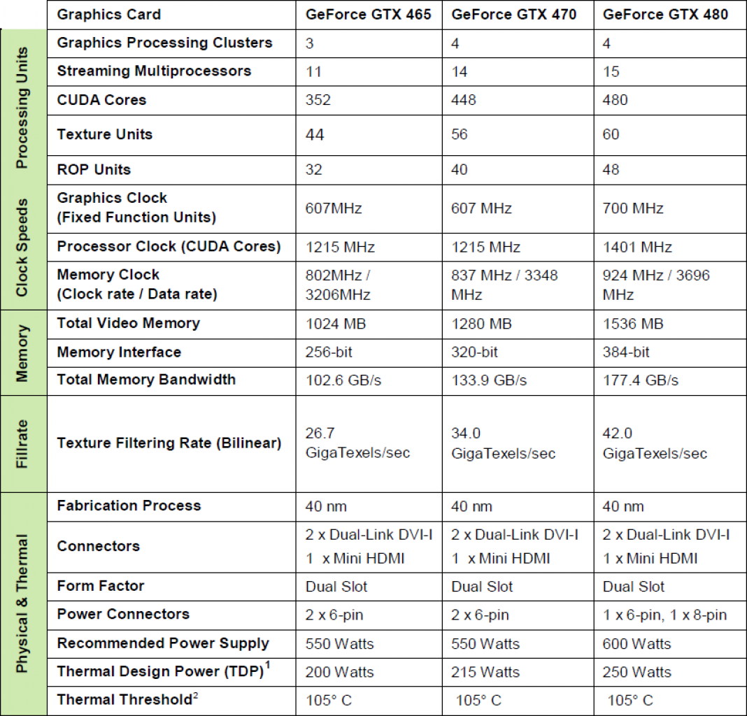 [10/06/2010] Geforce GTX 465 zur Geforce GTX 470 freischalten (14)
