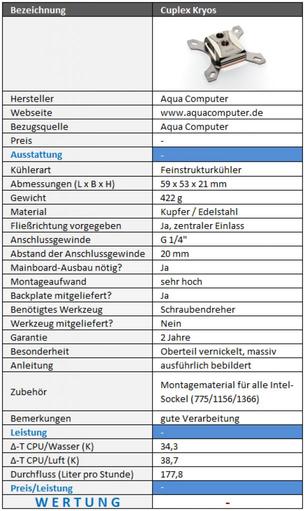 [14/06/2010] Aqua Computer Cuplex Kyros: CPU-Wasserkühler im PCGHX-Hands-On (13)