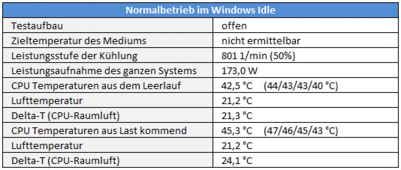 [21/06/2010] PCGHX-Test: Cool It ECO ALC auf dem Prüfstand (2)
