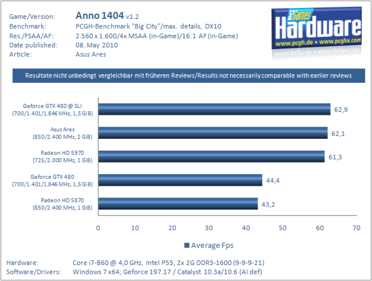 Asus Ares (9)
