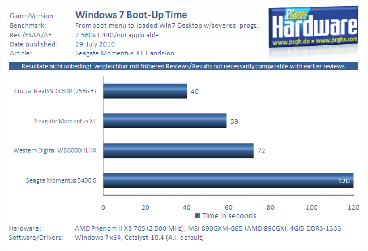Benchmark Seagate Momentus XT (1)