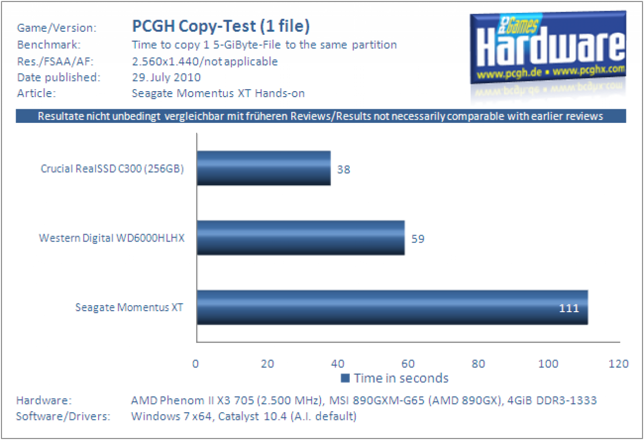 Benchmark Seagate Momentus XT (2)