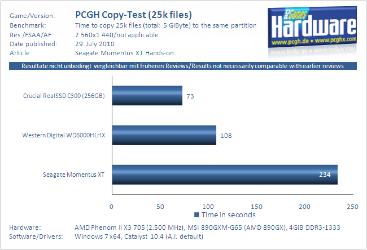 Benchmark Seagate Momentus XT (3)