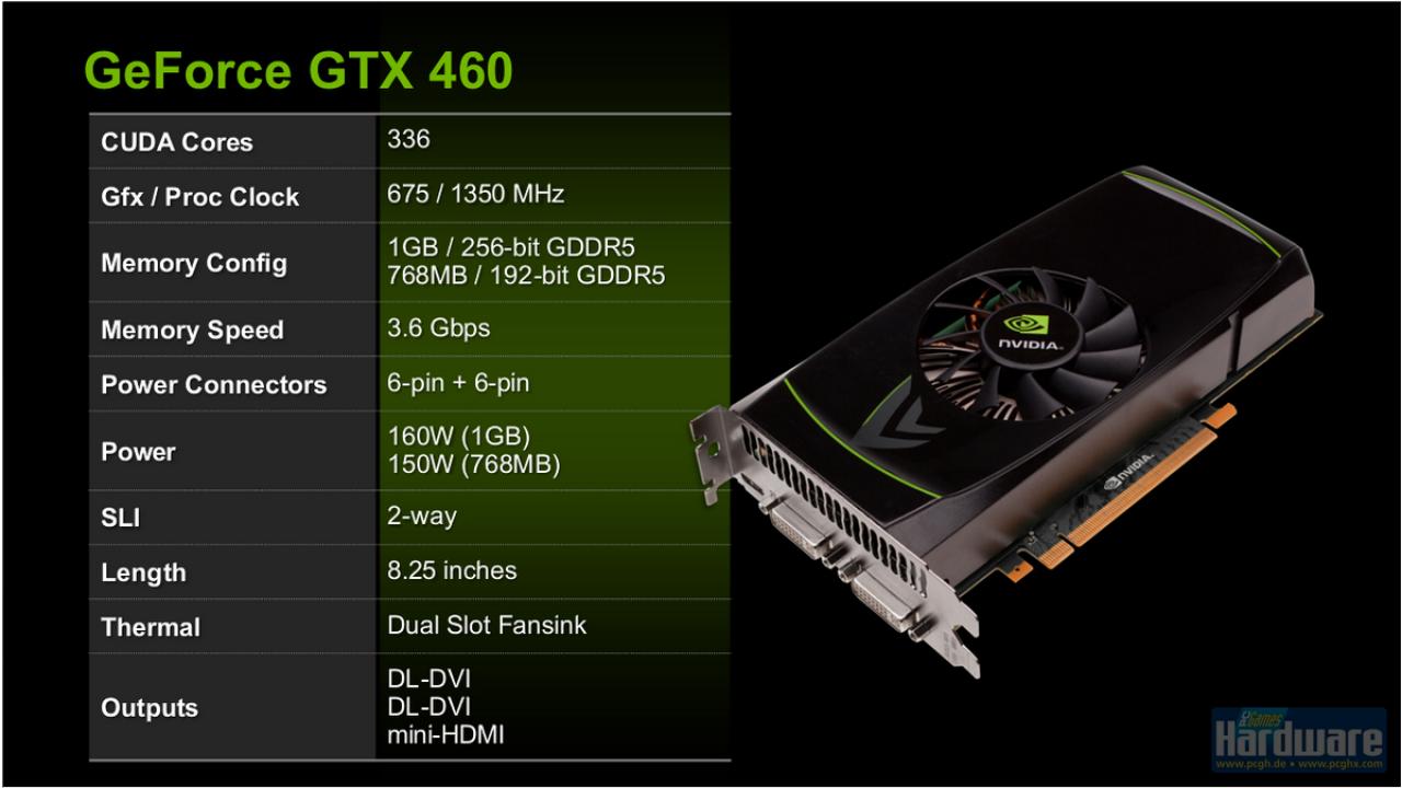 [09/07/2010] Die Daten der GTX 460 im Überblick.