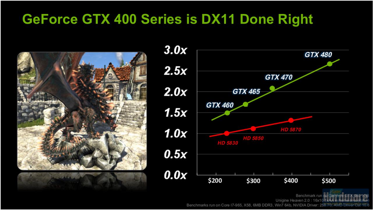 [09/07/2010] Geforce GXT 460 Slide (4)